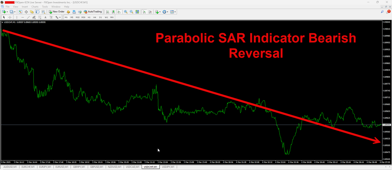 USDCHF.png