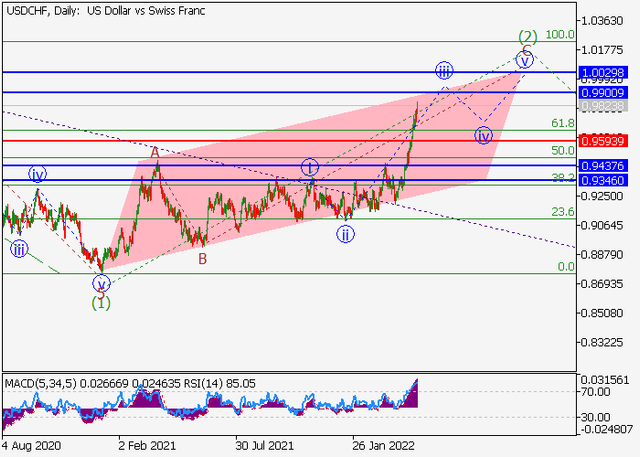 usdchf.png