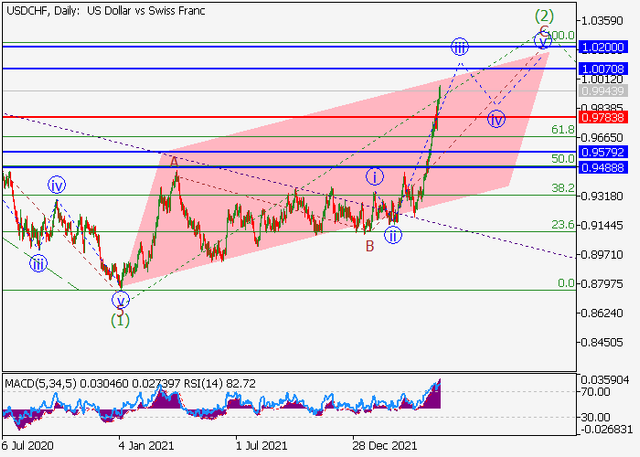 usdchf.png