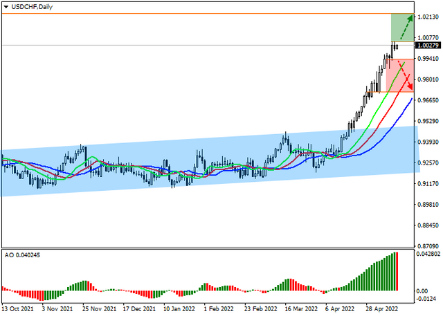 usdchf.png