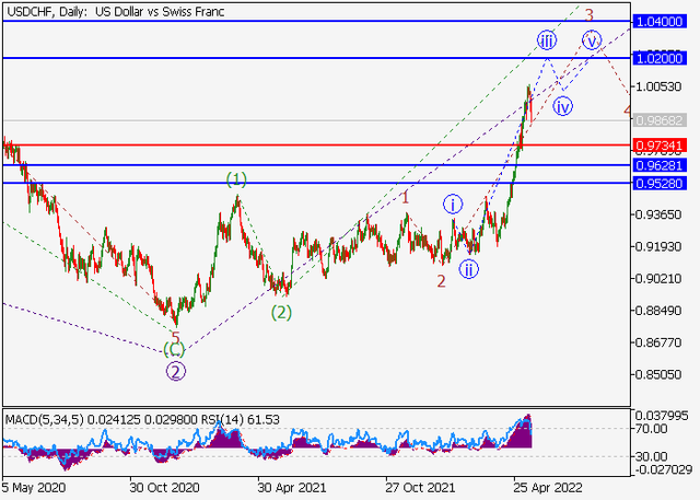 usdchf.png
