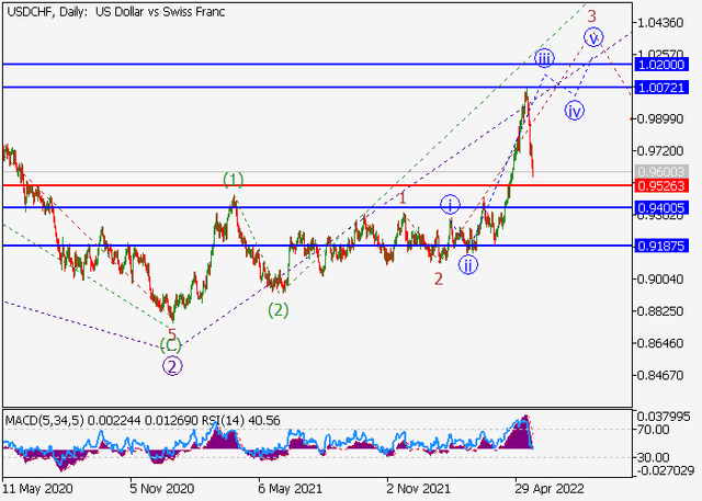 usdchf.png