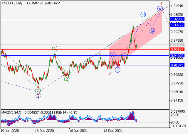 usdchf.png
