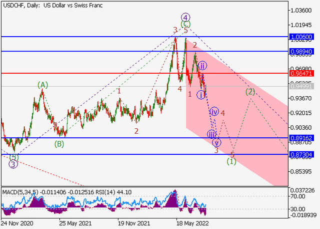 usdchf.png