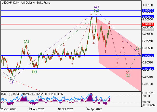 usdchf.png