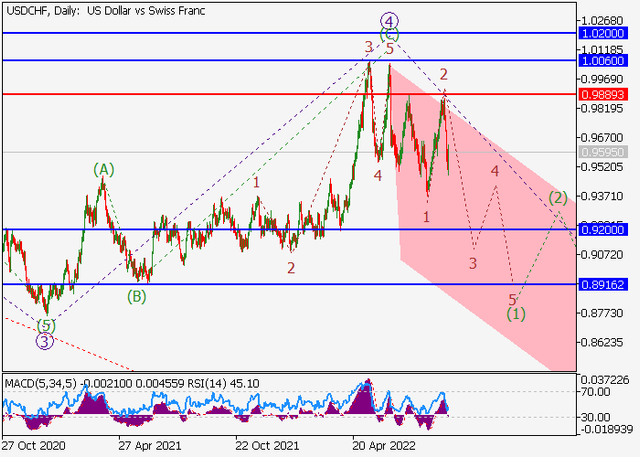 usdchf.png