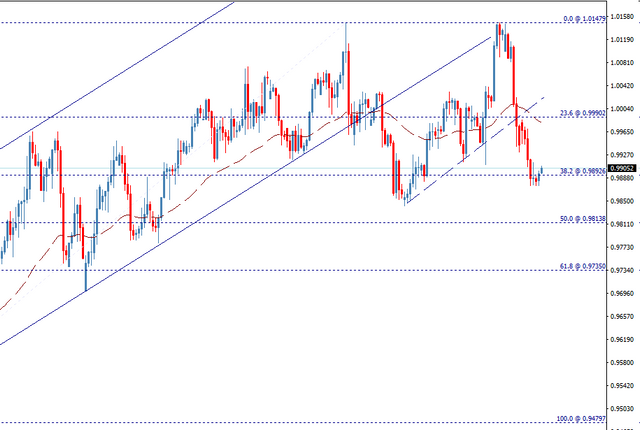 usdchf.png