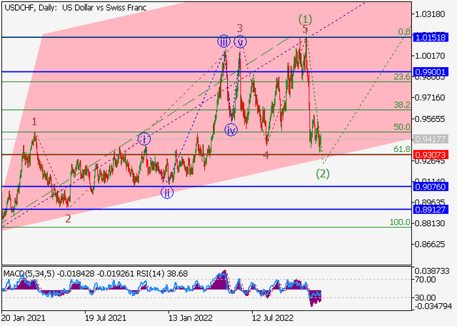 usdchf.png
