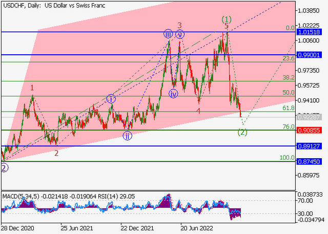 usdchf.png