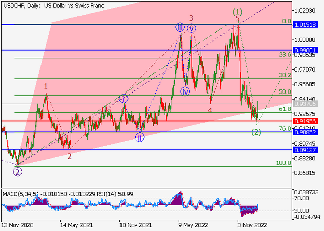 usdchf.png