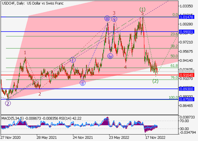 usdchf.png
