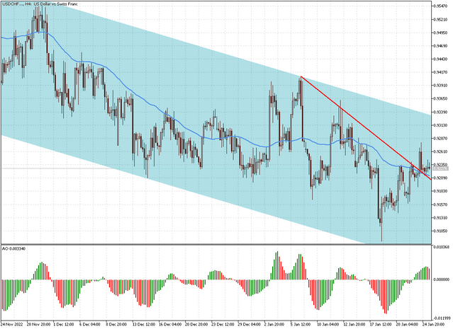 usdchf.png