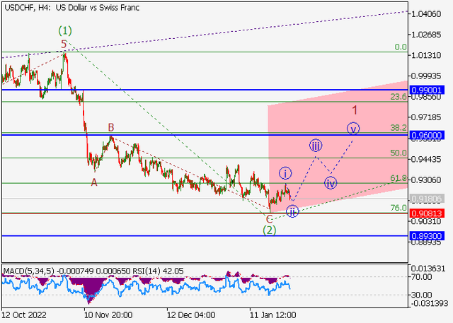 usdchf.png