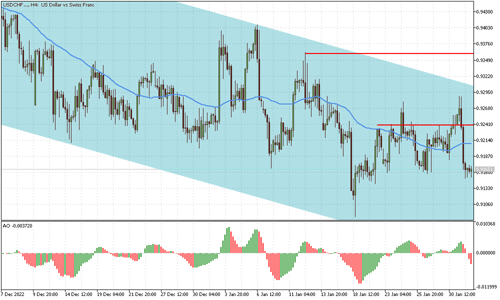 usdchf.png
