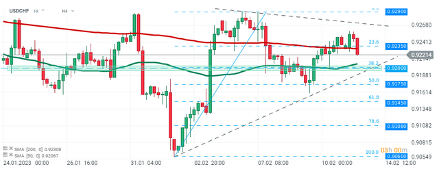 usdchf.png