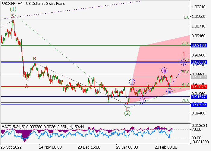 usdchf_10.png