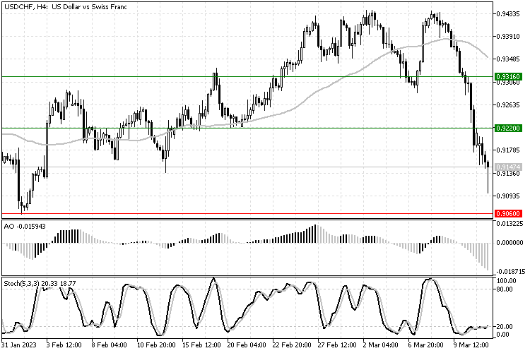 usdchf_12.png