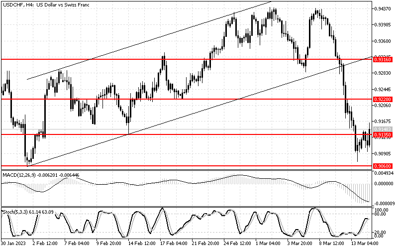 usdchf_13.png