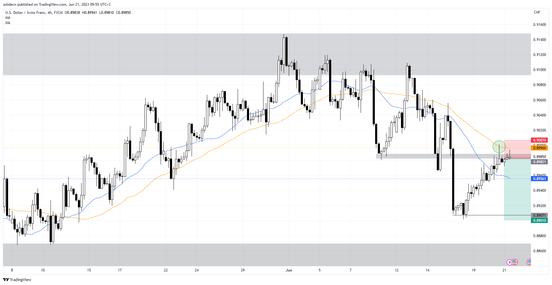 usdchf_15.png