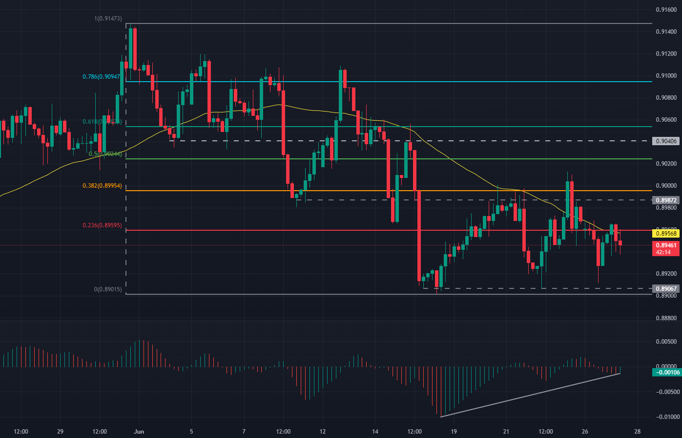 usdchf_16.png