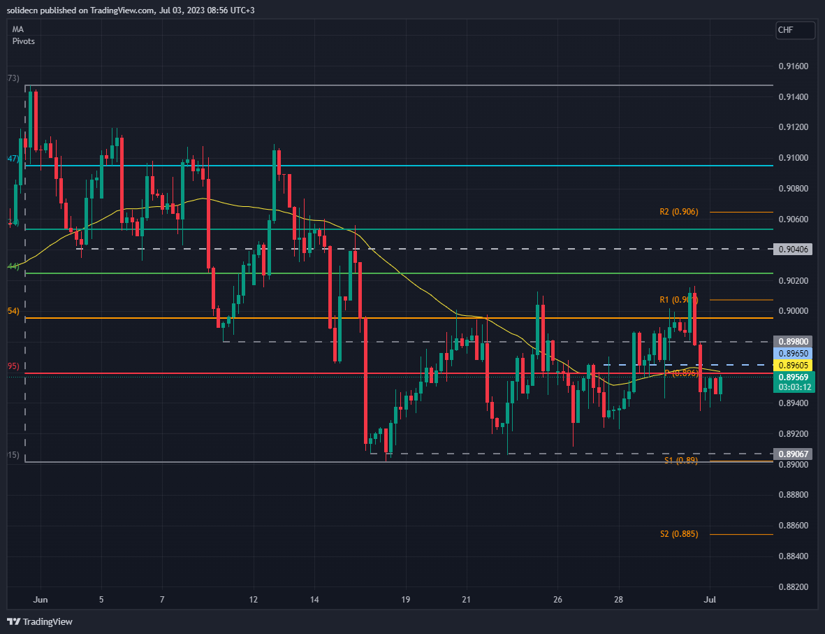 usdchf_17.png