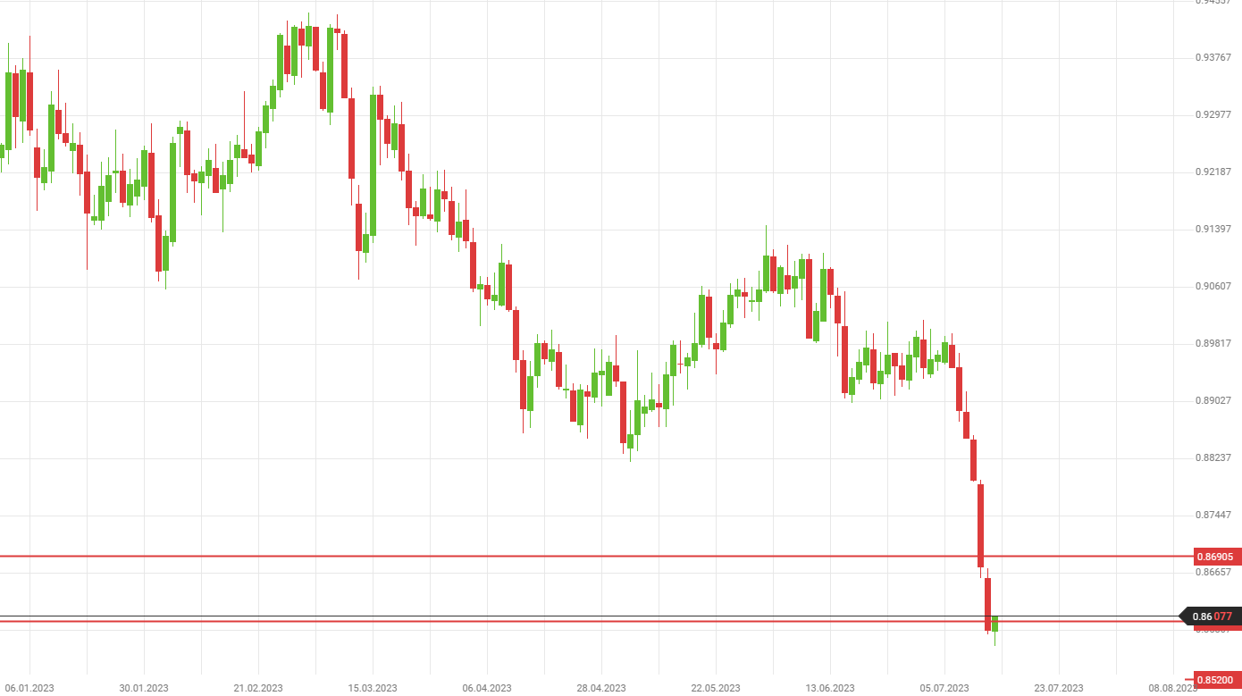 usdchf_18.png