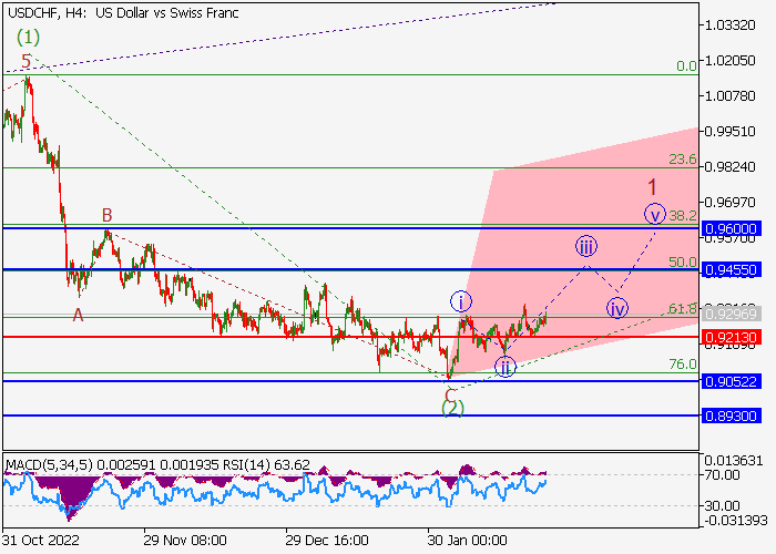 usdchf_6.png