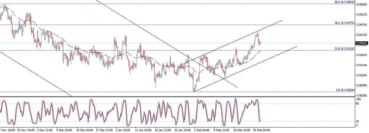 usdchf_8.png