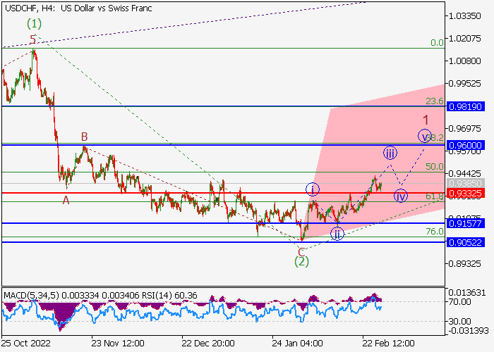 usdchf_9.png