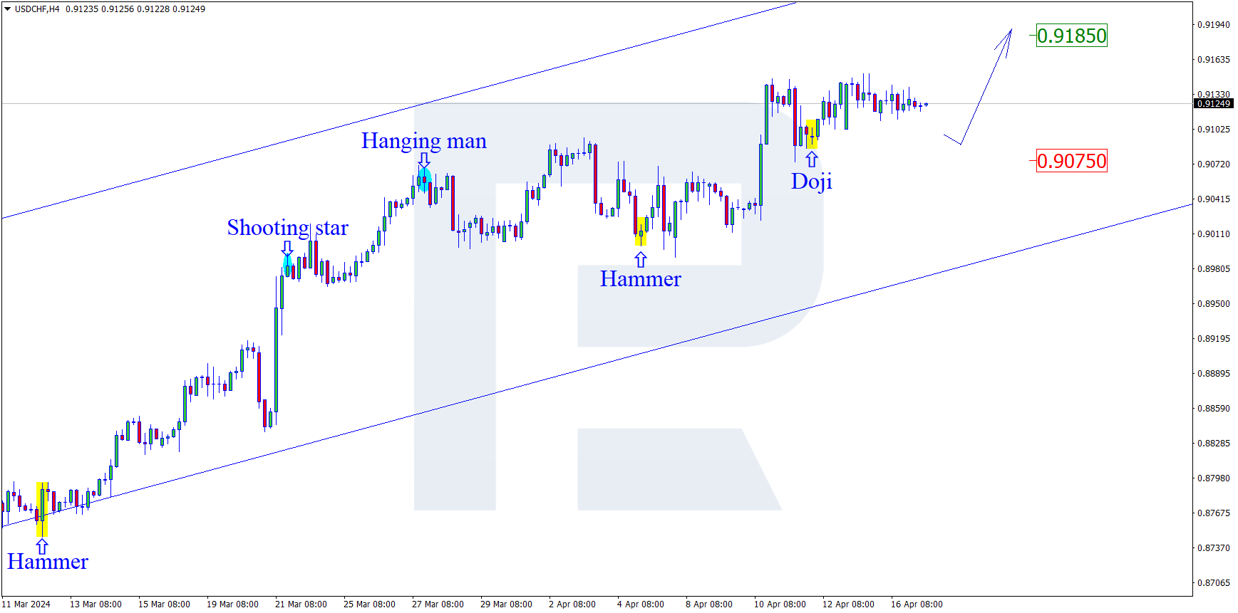 USDCHFH4.png