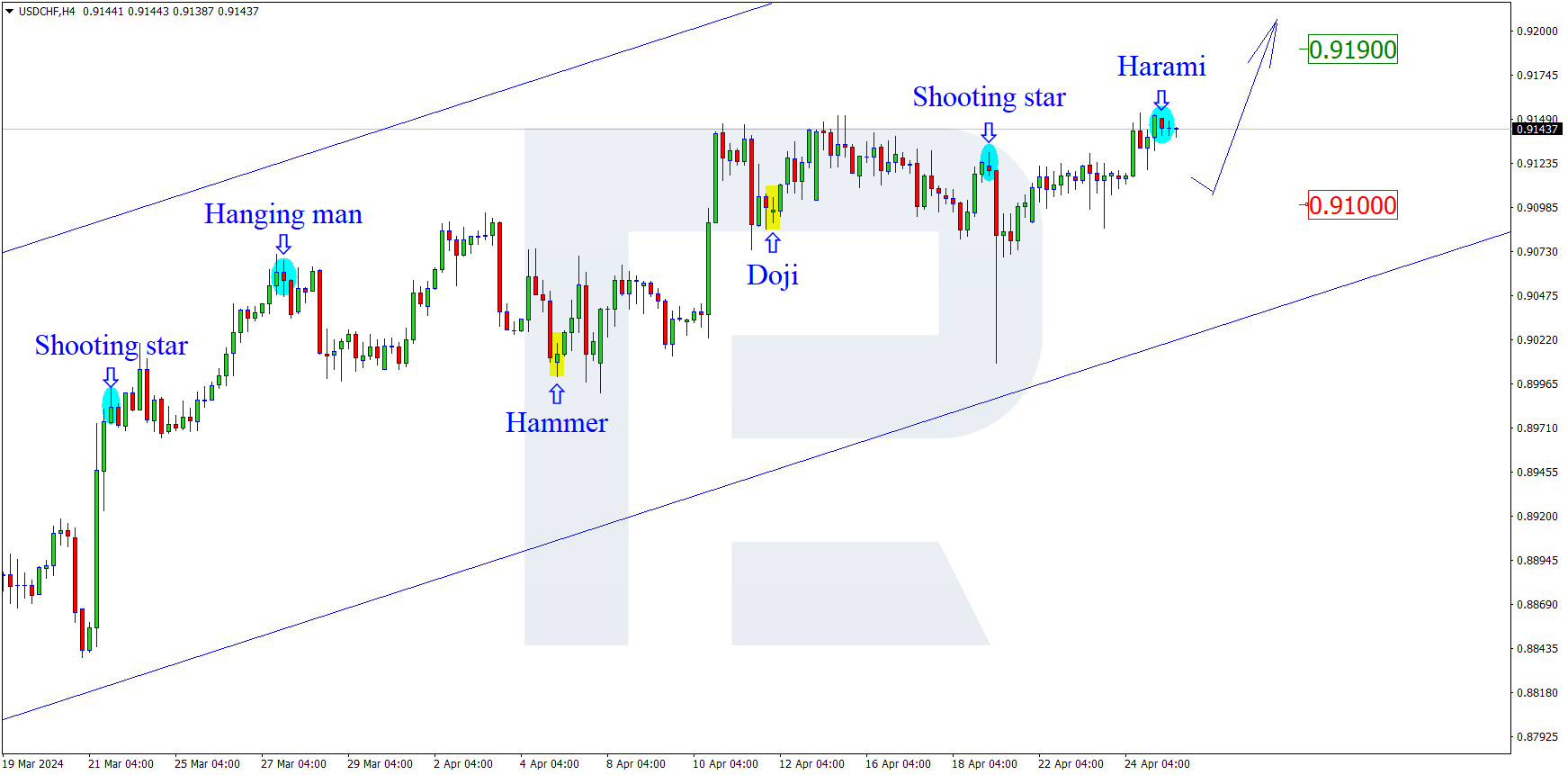 USDCHFH4.png