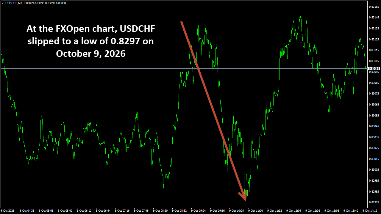 USDCHFM1.png