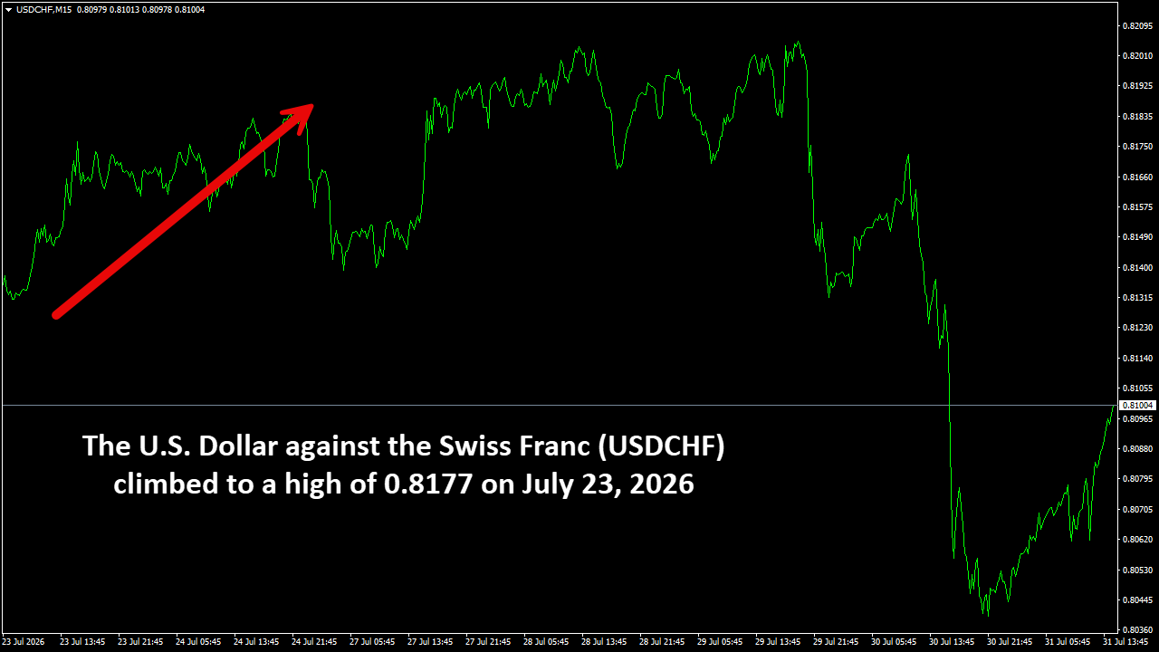 USDCHFM15.png