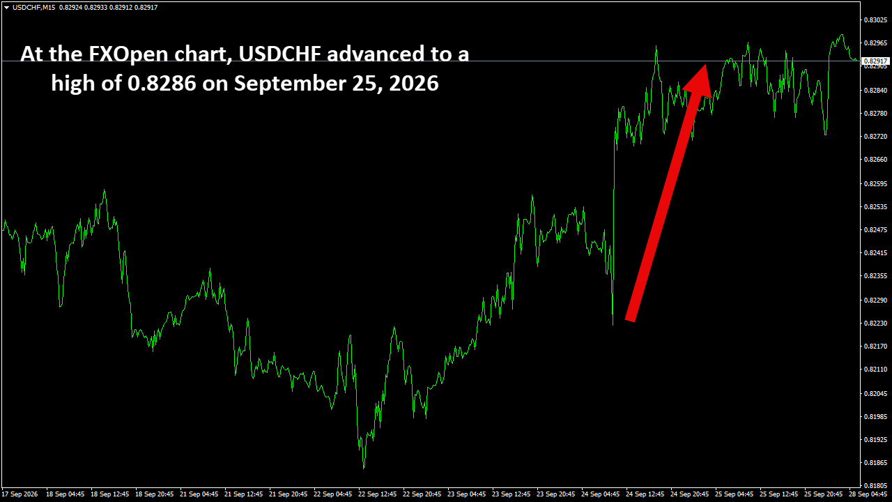 USDCHFM15.png