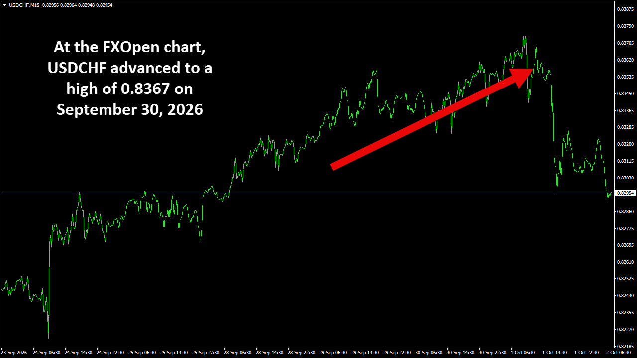 USDCHFM15.png