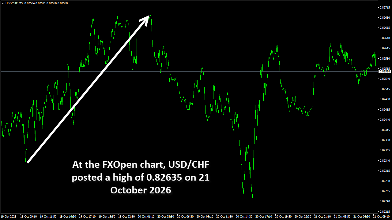 USDCHFM5.png