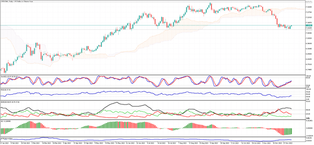 USDCNH-Daily.png