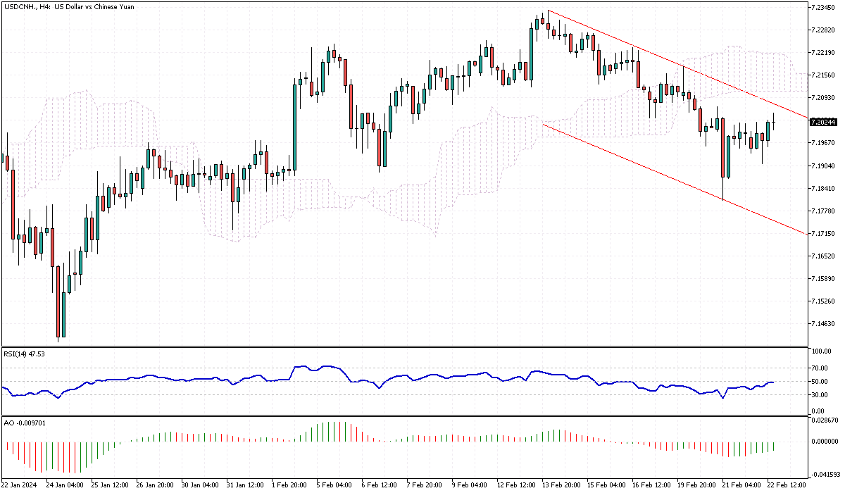 USDCNH-H4.png