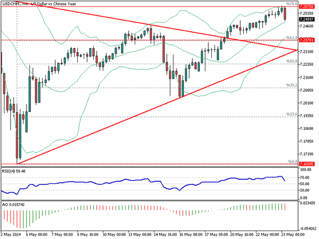 USDCNH-H4.png