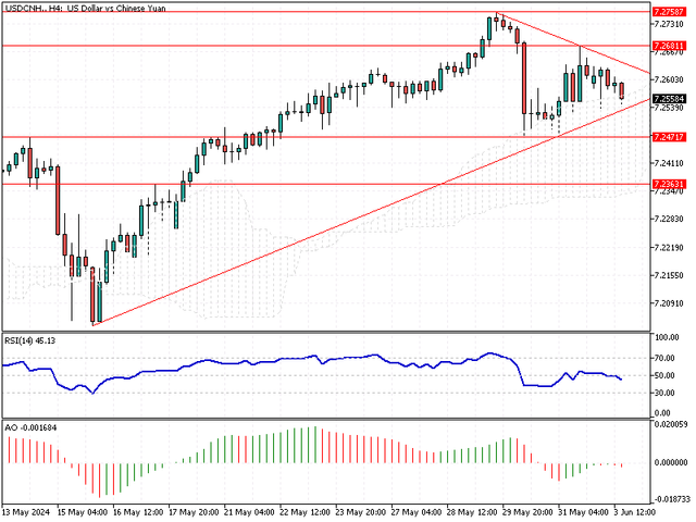 USDCNH-H4.png