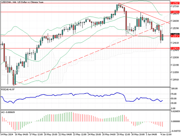 USDCNH-H4.png