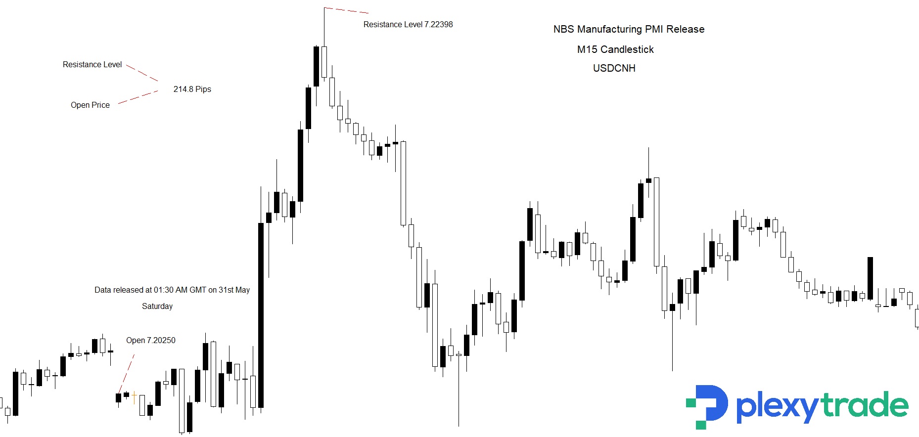 USDCNH.jpg