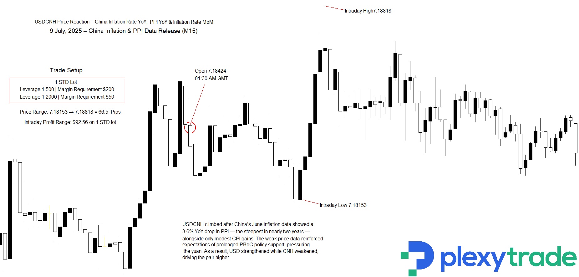 USDCNH.jpg