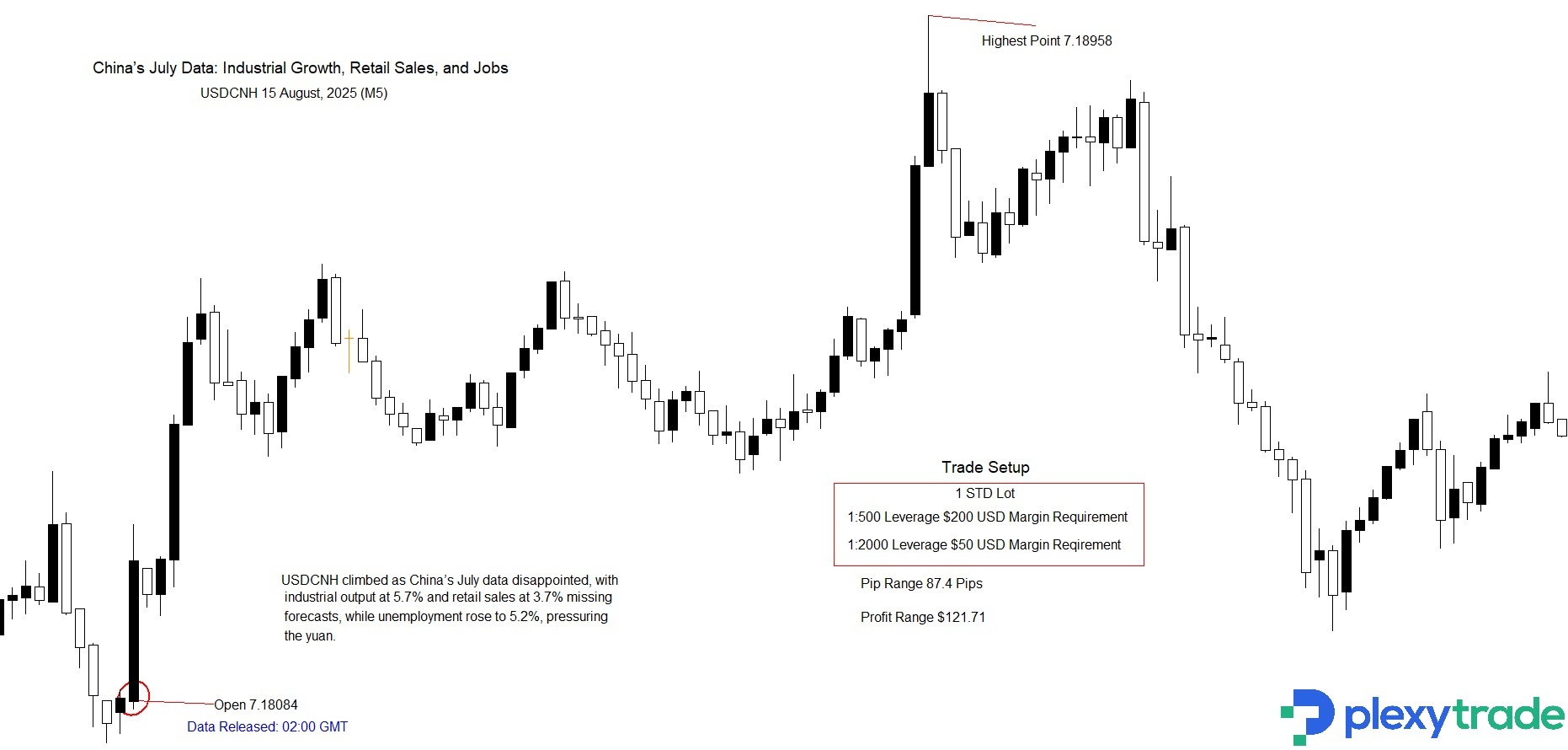 USDCNH.jpg