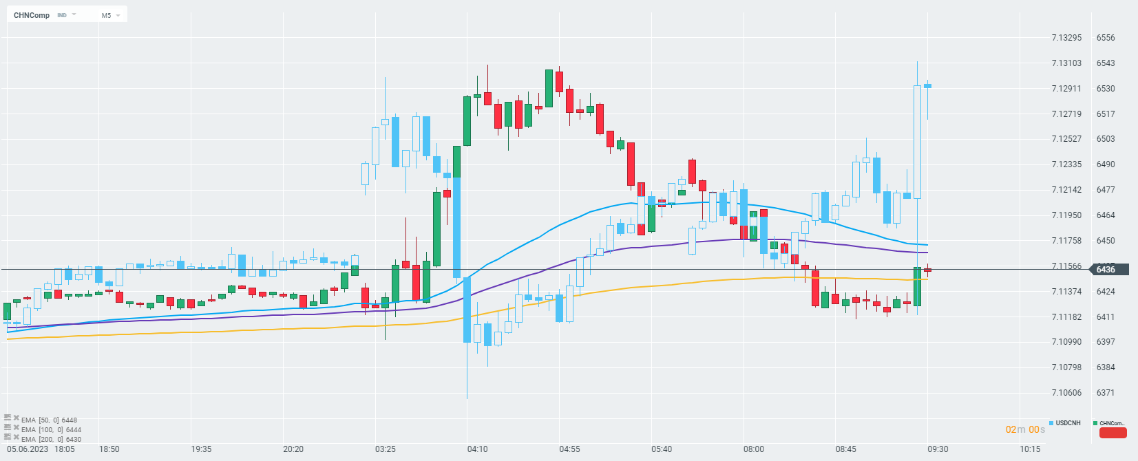 usdcnh_1.png