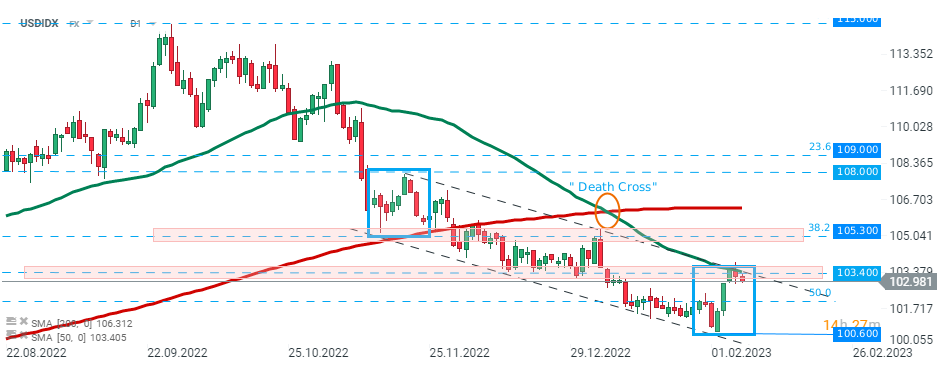 usddix.png