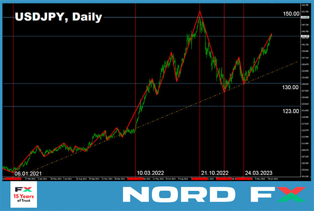 USDJPY-03-07-2023.jpg