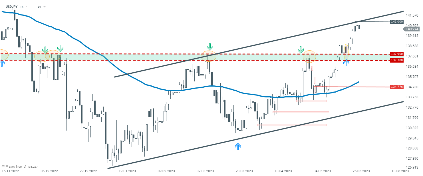 usdjpy-1.png