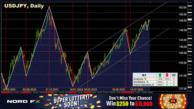 USDJPY-11-09-2023.jpg
