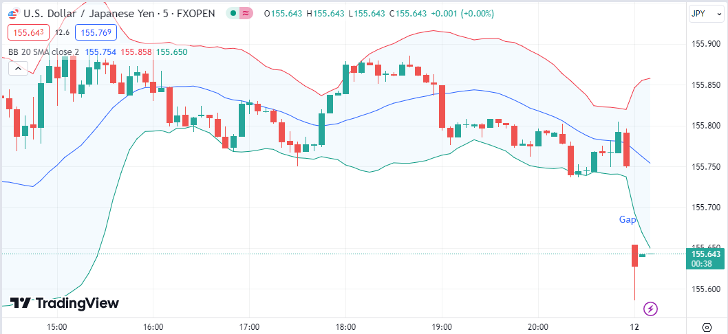 USDJPY 13 05 2024 tv.png